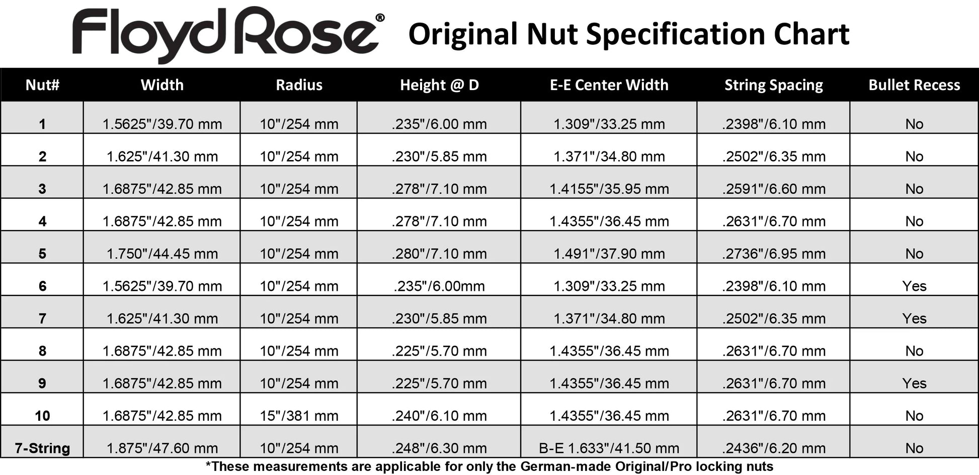 Floyd Rose Original Locking Nut R2 (10" Radius) - Nickel