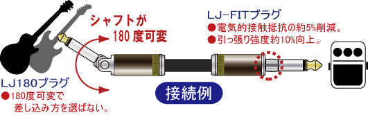 TMC Live Line REV Series Rotating Compression FIT Plug Shaft Cable 5m